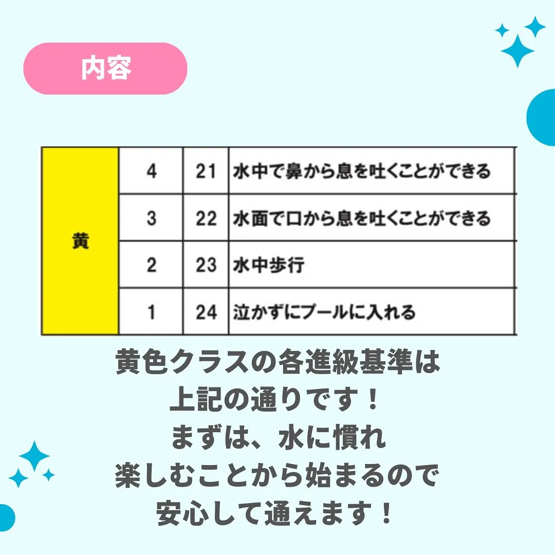 ケーニーズの各クラスをご紹介！